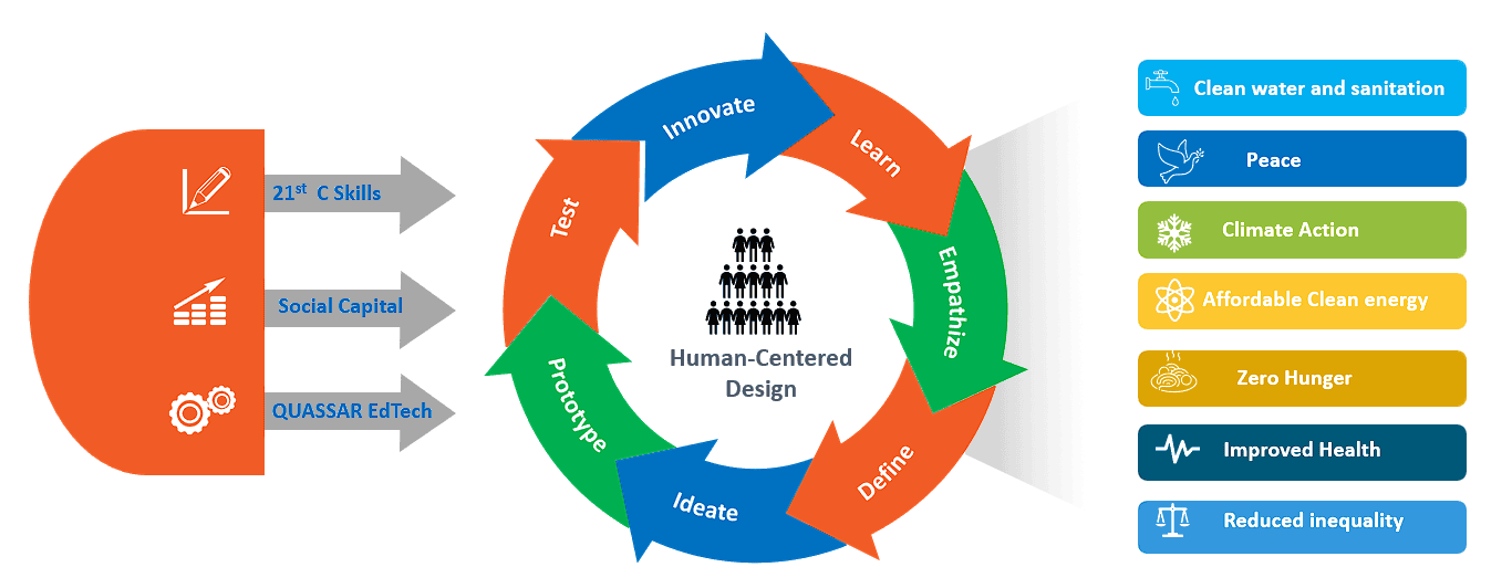 EDCET Global 21C and How we are making a difference